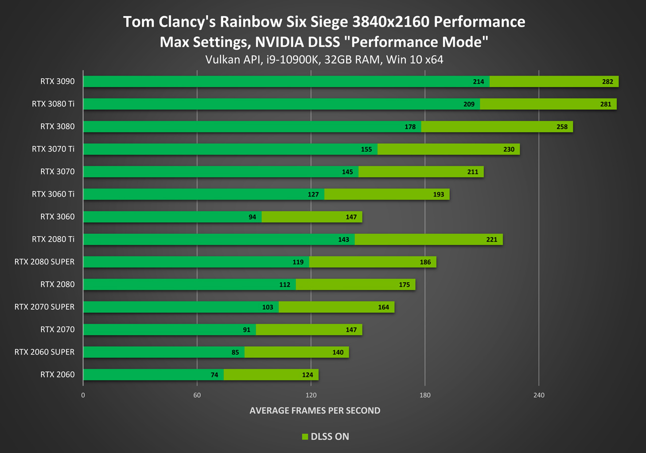 RTX занятия. Как включить RTX Rainbow Six.